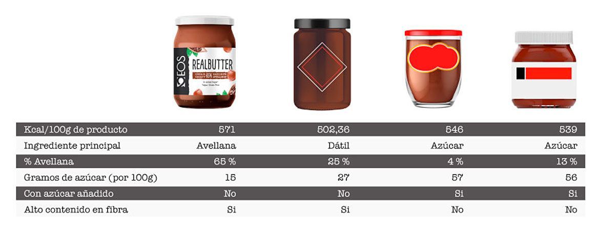 comparativa crema de cacao y avellana